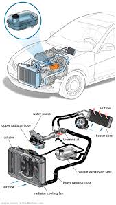 See P3733 in engine
